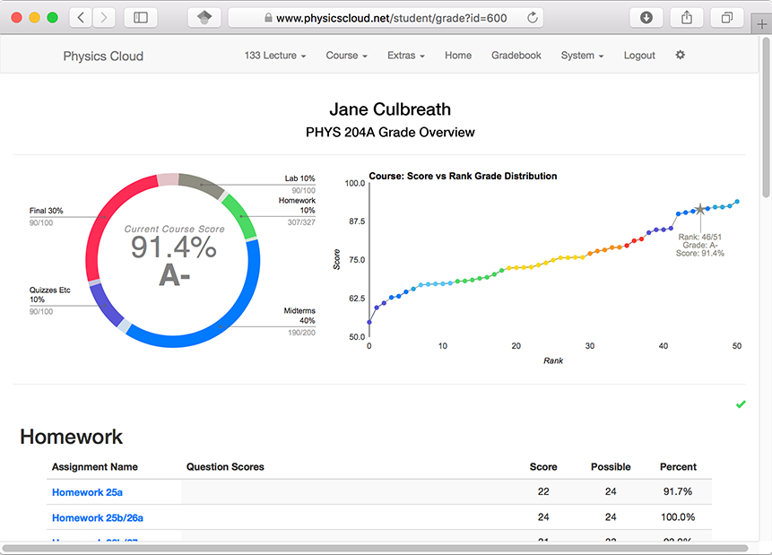 Physics Cloud student dashboard